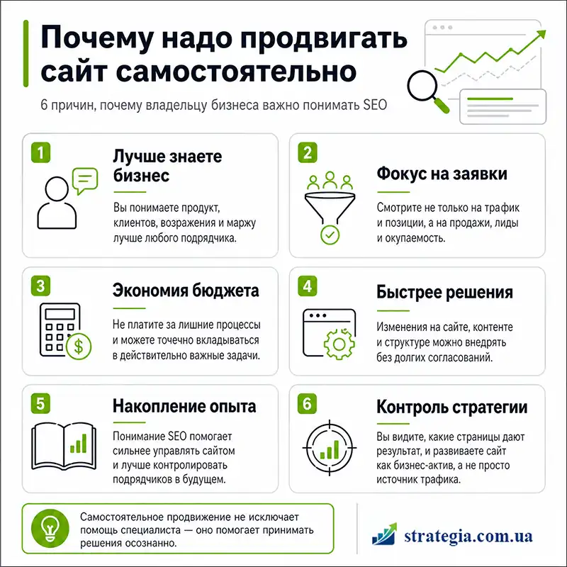 Продвижение сайта в гугл самостоятельно Agency Strategia 360