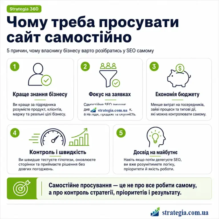 Просування сайту самостійно в ТОП Google Agency Strategia 360