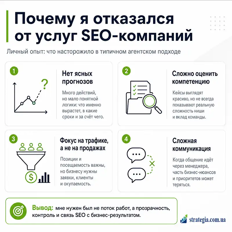 План работ по продвижению сайта Strategia