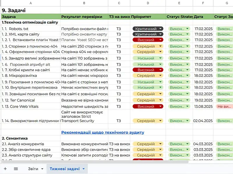 Звіт по SEO роботам