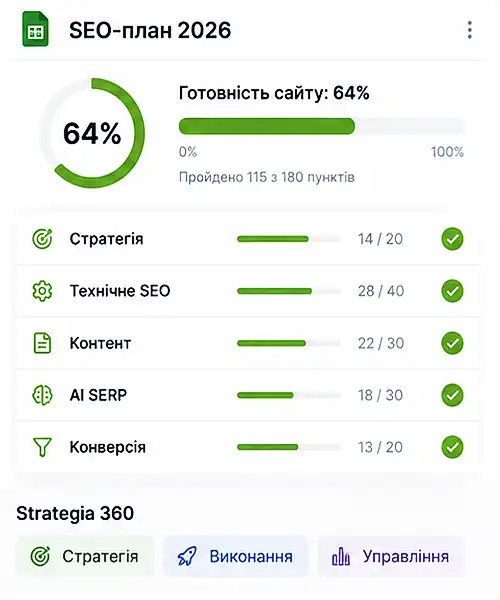 SEO чек-лист просування сайту Strategia 360