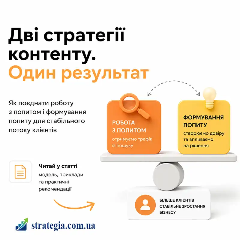 Як контен стратегія впливає на рішення клієнта