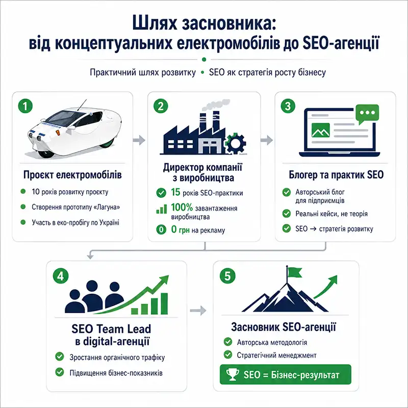 Діджитал маркетинг агенція Strategia Київ