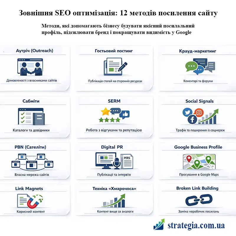 Лінкбілдинг і зовнішні посилання на сайт Strategia 360