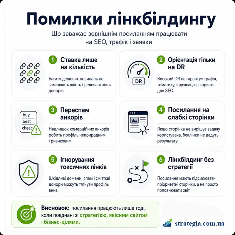 Зовнішня SEO оптимізація: як сайт отримує довіру Strategia 360