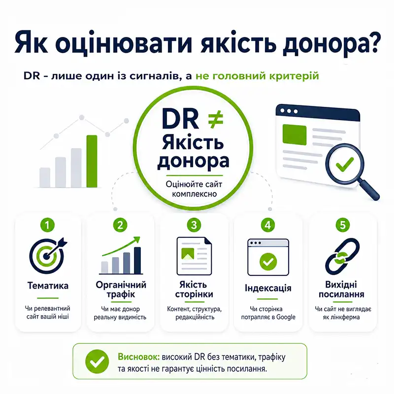 Як оцінювати якість донора на сайт - Stategia