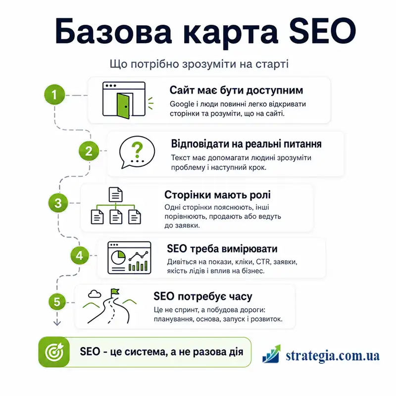 Пошукова оптимізація та просування веб сайтів Agency Strategia 360