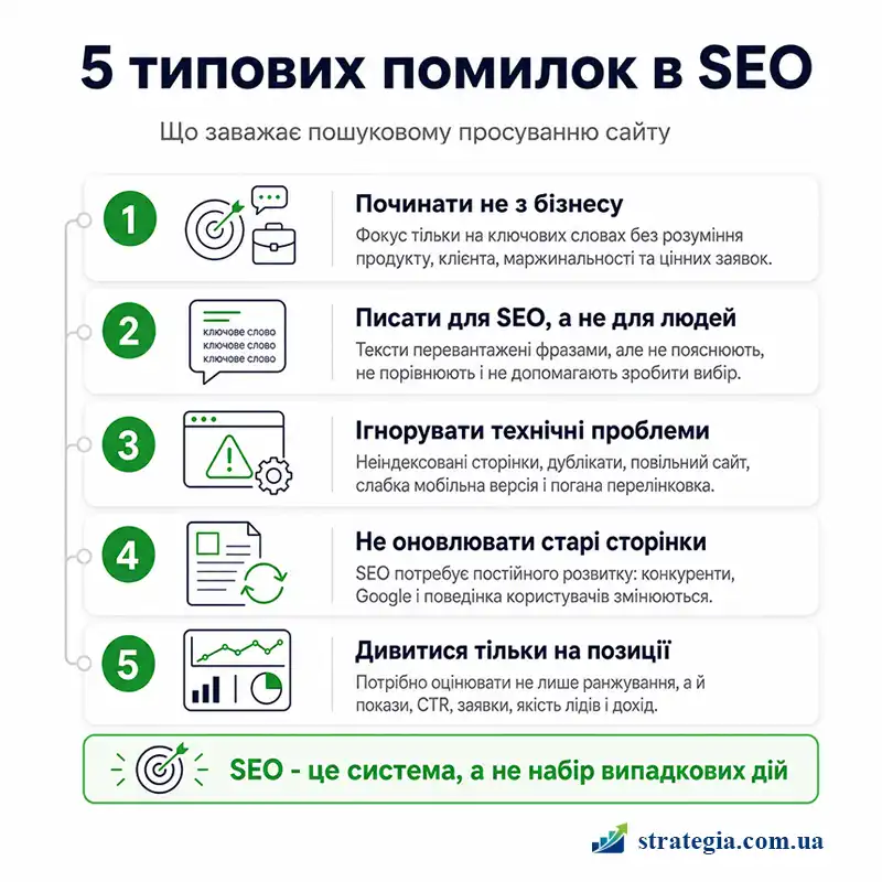 Оптимізація та просування сайту новачкам Agency Strategia 360