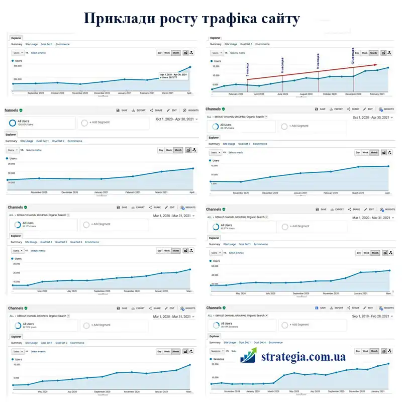 Просування сайтів по україні Strategia