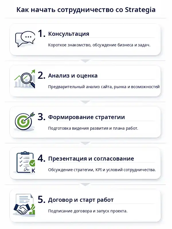 Частный SEO оптимизатор анализирует позиции сайта в поисковых системах