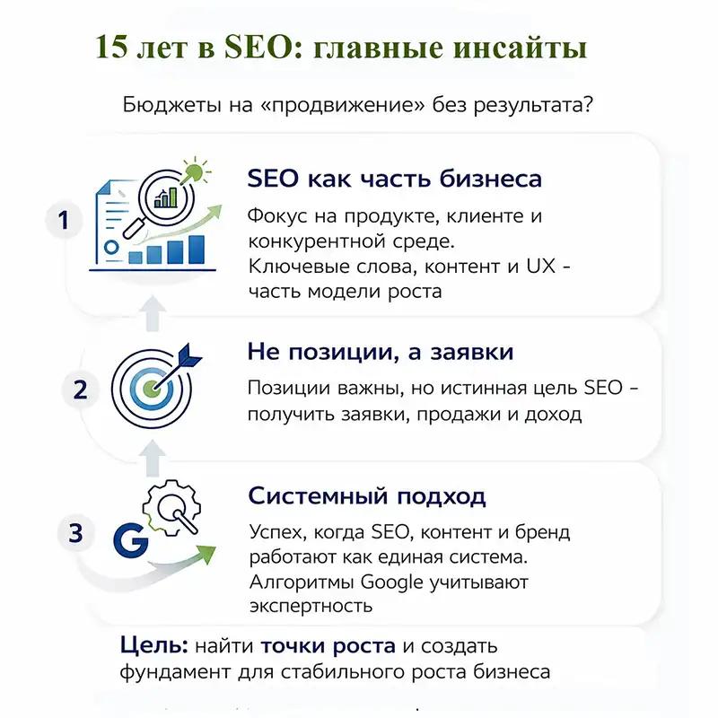 Продвижение сайтов частным seo оптимизатором 