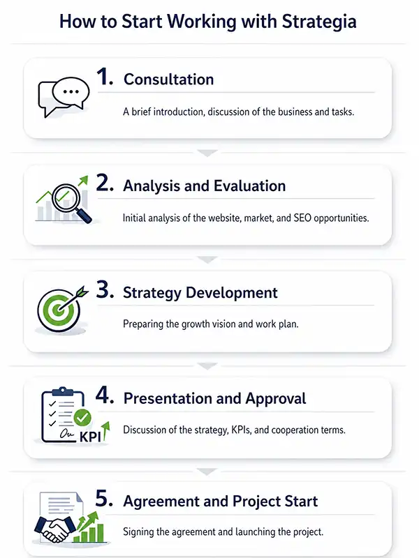 Website promotion as a business growth system Agency Strategia 360