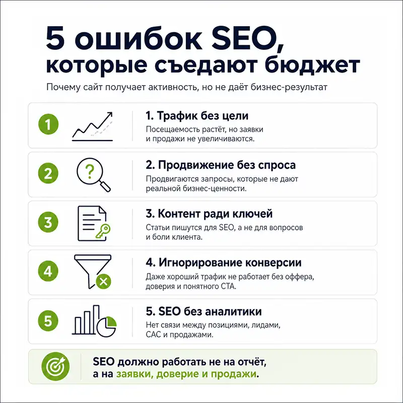 Схема работы SEO от поискового запроса к заявке