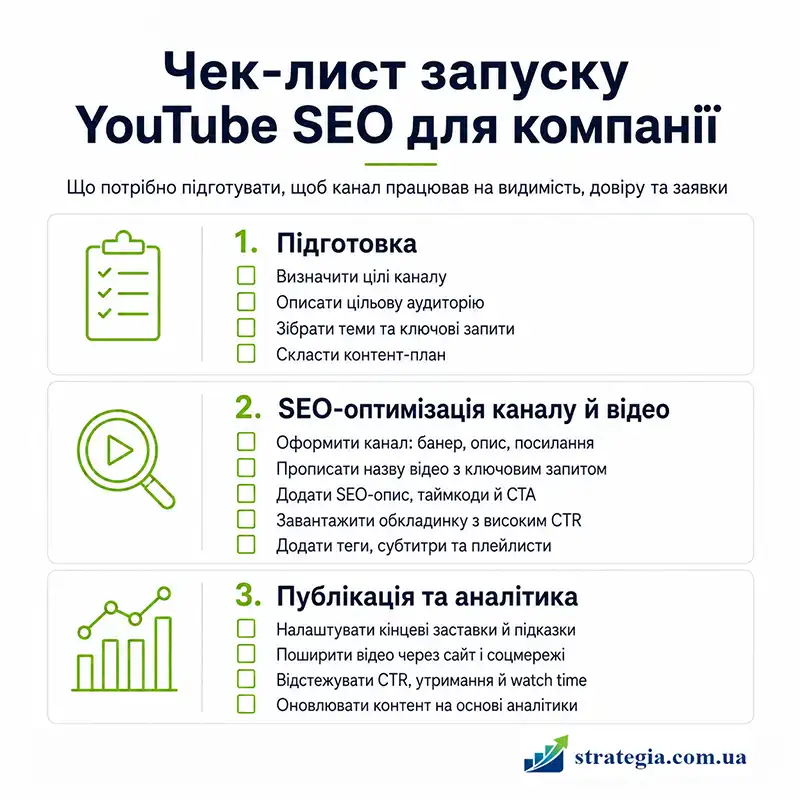 Чек-лист запуску YouTube SEO для компанії - Strategia 360