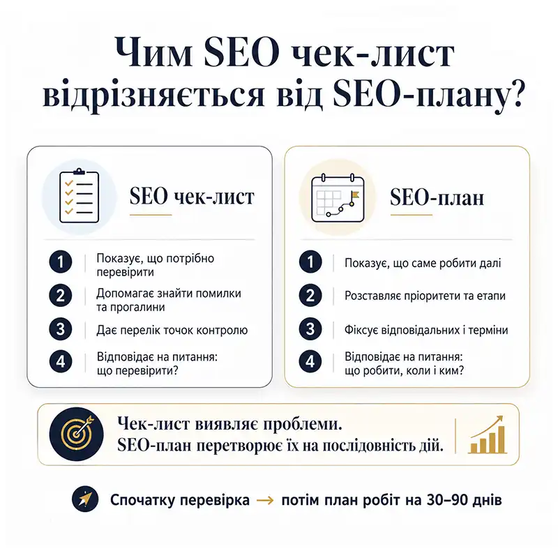 SEO чек-лист 2026 для самоперевірки сайту