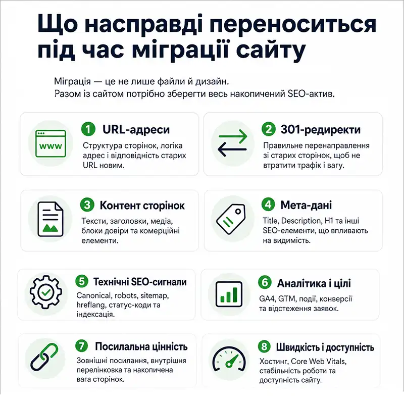 Як провести переїзд без технічного хаосу