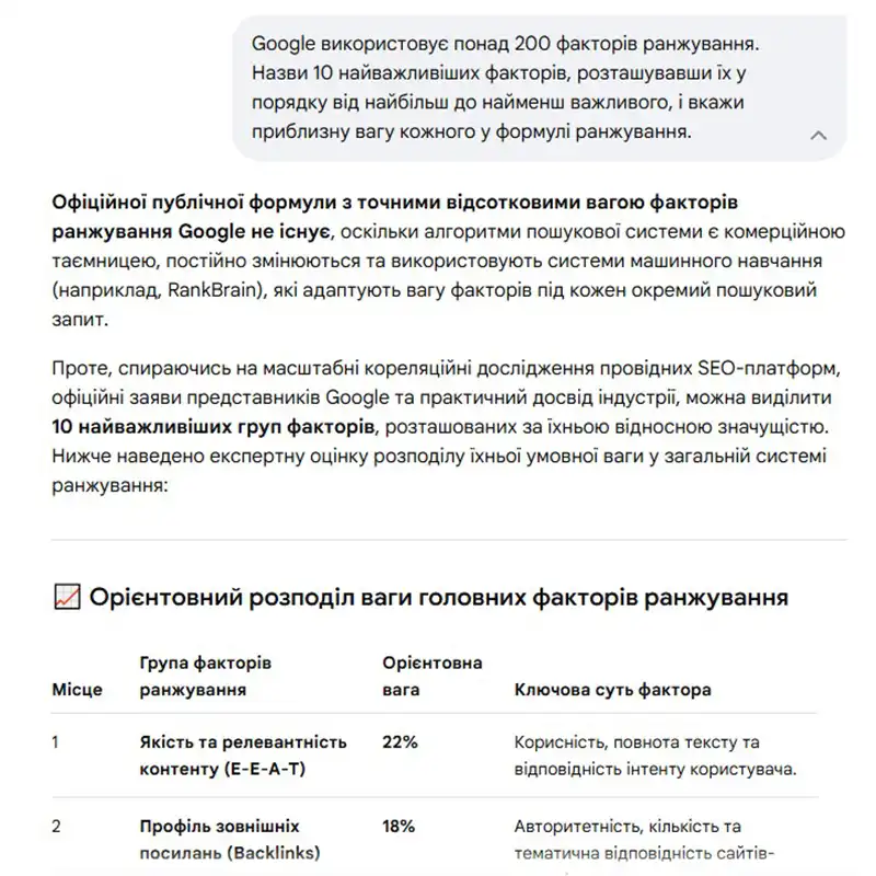 Помилкова інформація про бізнес у відповіді генеративного ШІ