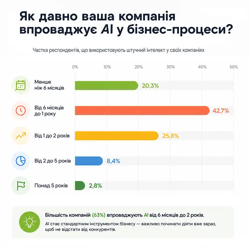*AEO оптимізація бізнесу для AI-пошуку та генеративного ШІ - Strategia