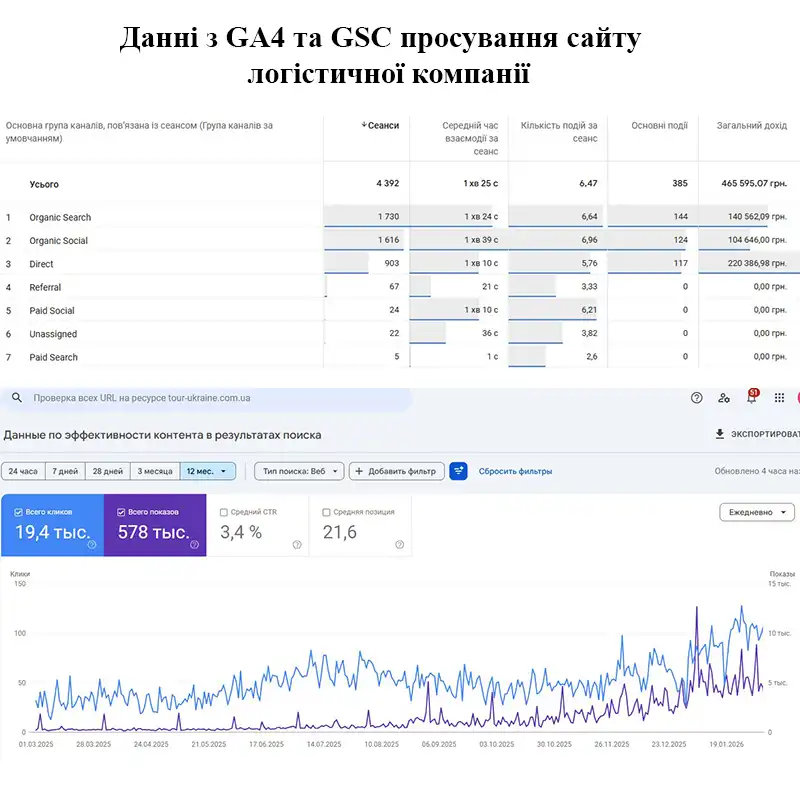 Просування корпоративного сайту