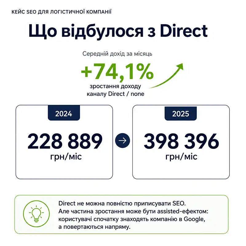 Просування сервісу онлайн-бронювання автобусних квитків
