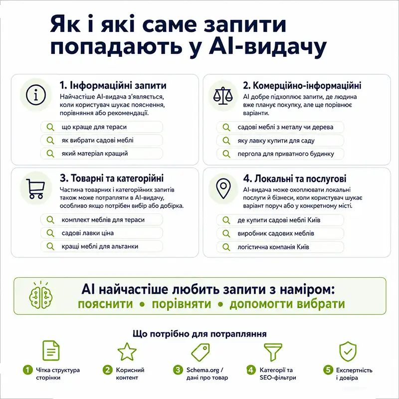 Просування сервісу онлайн-бронювання автобусних квитків