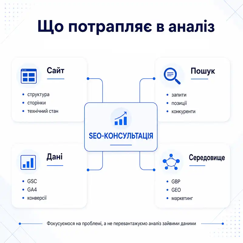 SEO консультація спеціаліста з аналізом сайту - Strategia