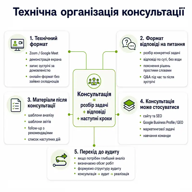 SEO консультація спеціаліста з аналізом сайту - Strategia