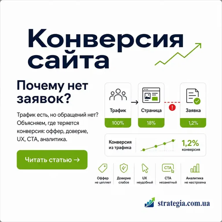 Как увеличить конверсию сайта